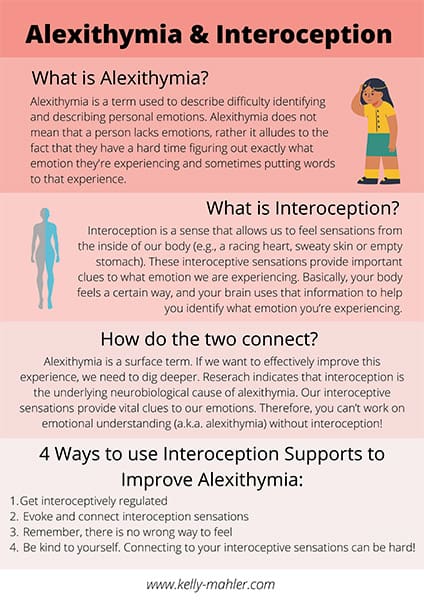 What Is Alexithymia cover image